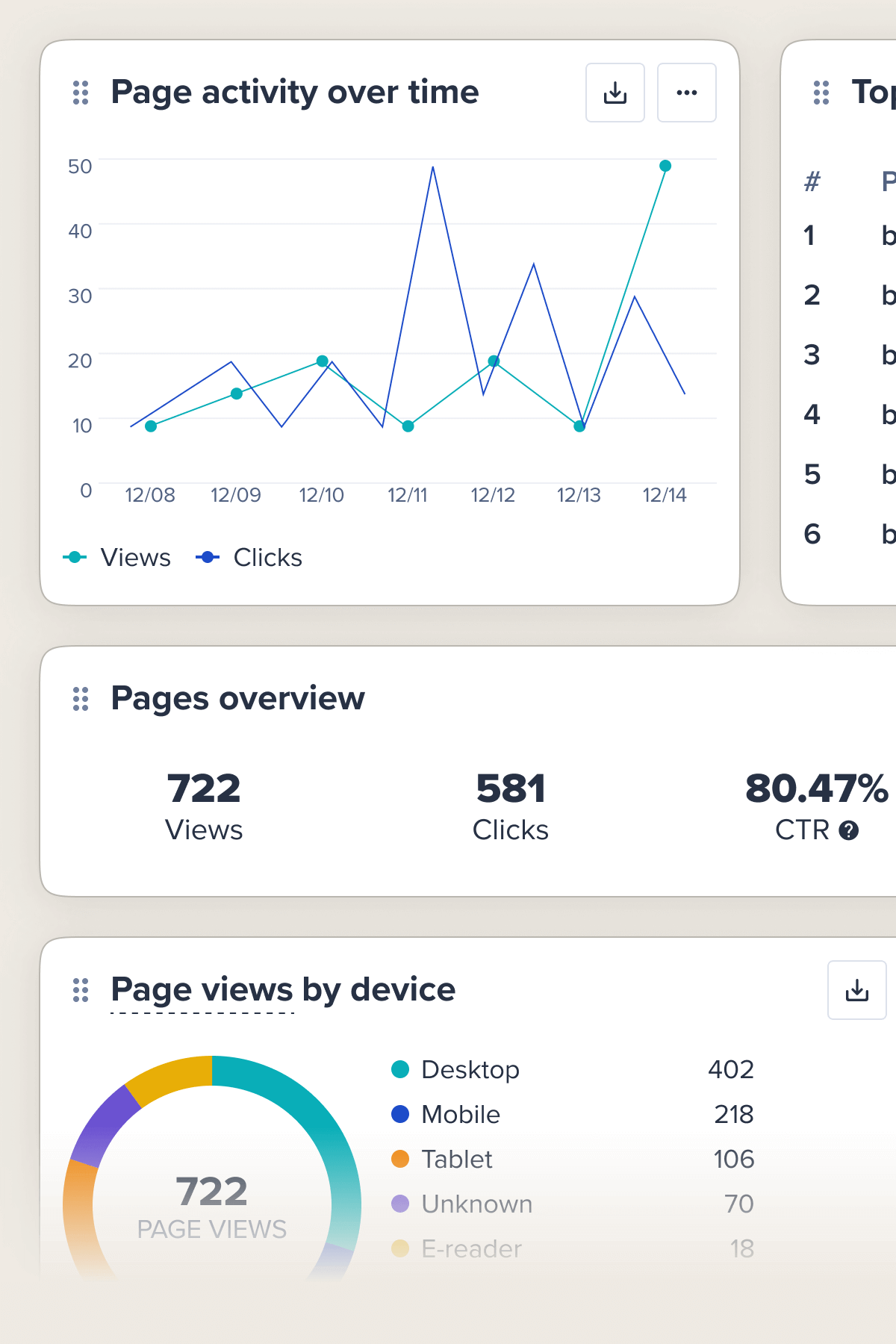 Dashboard zum Nachverfolgen deiner Page-Statistiken